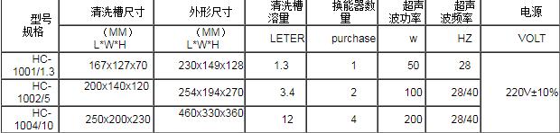 臺(tái)式系列超聲波清洗機(jī)