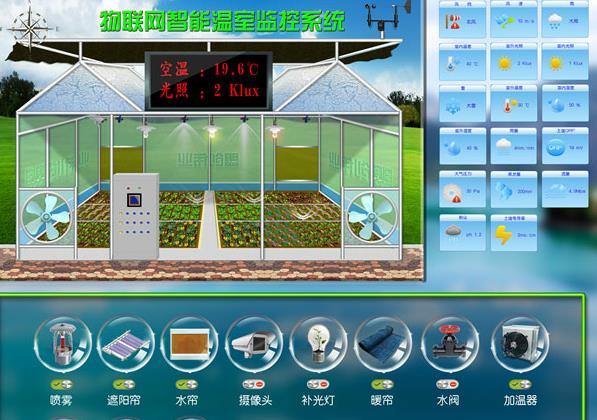 LORA溫室、養(yǎng)殖場(chǎng)、灌溉控制系統(tǒng)